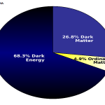 materia oscura